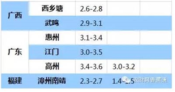 持續低溫雨水天，香蕉如何快速恢復生長(cháng)？