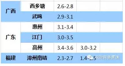 持續低溫雨水天，香蕉如何快速恢復生長(cháng)？
